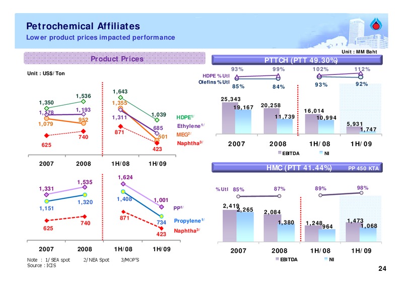 INVESTOR UPDATE – PTT Public Company Limited – slide 23