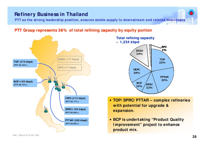 INVESTOR UPDATE – PTT Public Company Limited – slide 25