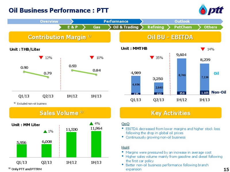 OCTOBER 2012 INVESTOR UPDATE – PTT Public Company Limited – slide 16