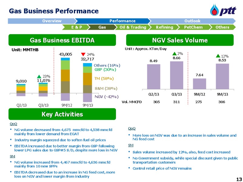 NOVEMBER 2013 INVESTOR UPDATE – PTT Public Company Limited – slide 14