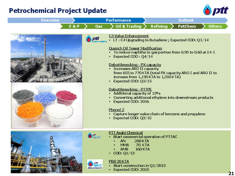 NOVEMBER 2013 INVESTOR UPDATE – PTT Public Company Limited – slide 22