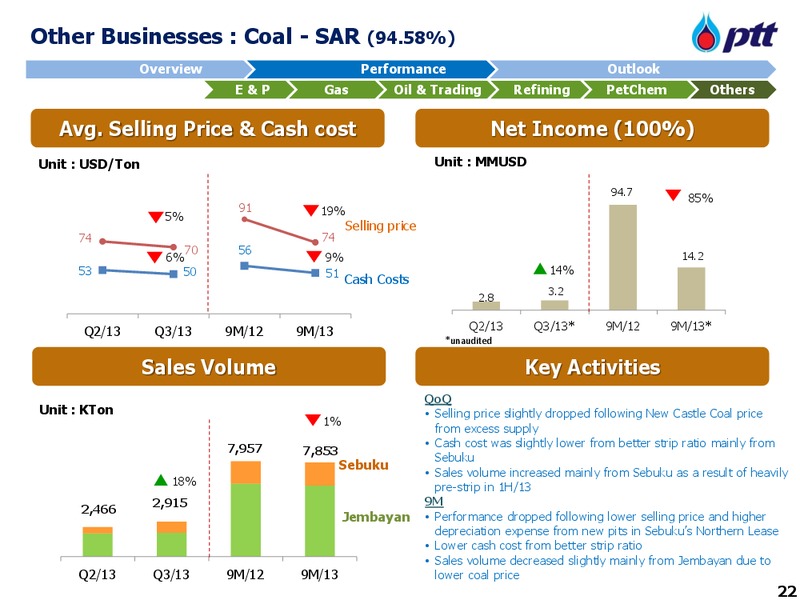 NOVEMBER 2013 INVESTOR UPDATE – PTT Public Company Limited – slide 23