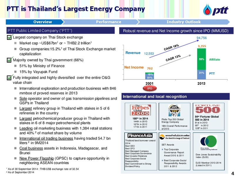 INVESTOR UPDATE – PTT Public Company Limited – slide 5