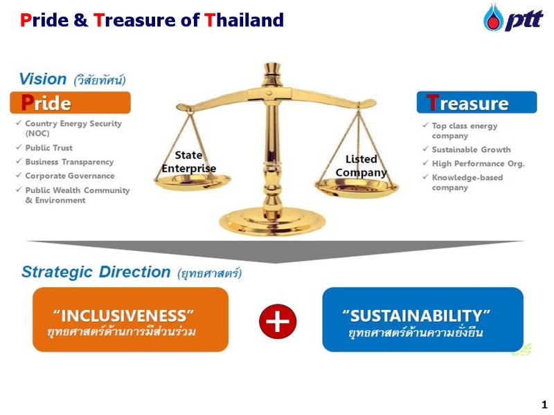 Analyst Meeting 2015 – PTT Public Company Limited – slide 2