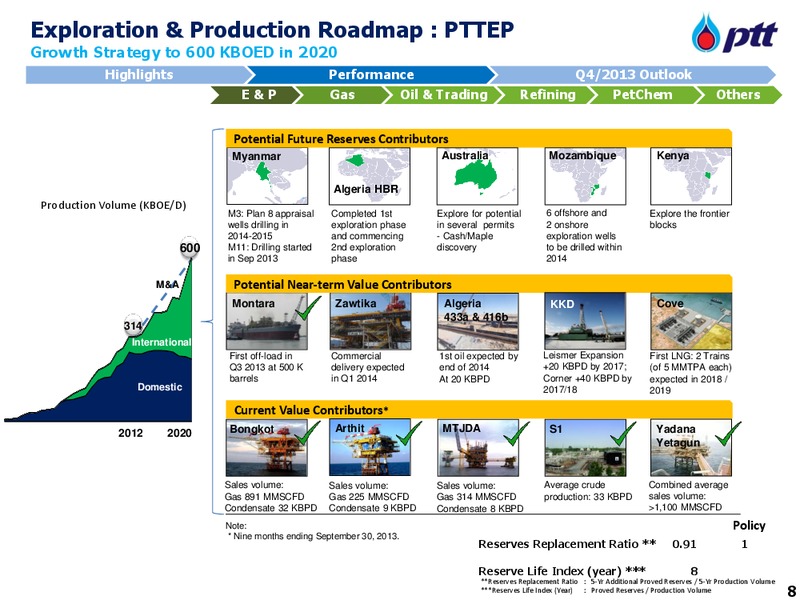 Q3 2013 REPORT – PTT Public Company Limited – slide 9