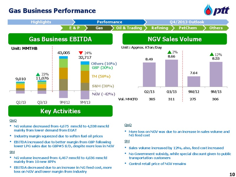 Q3 2013 REPORT – PTT Public Company Limited – slide 11