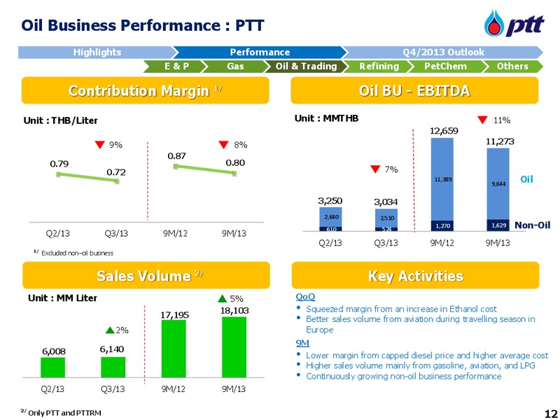 Q3 2013 REPORT – PTT Public Company Limited – slide 13