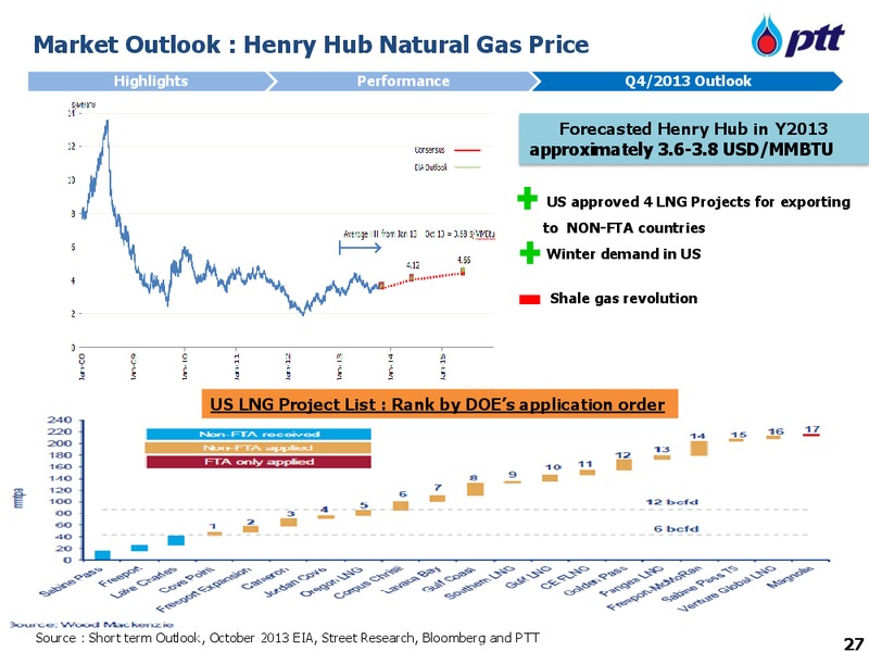 Q3 2013 REPORT – PTT Public Company Limited – slide 28