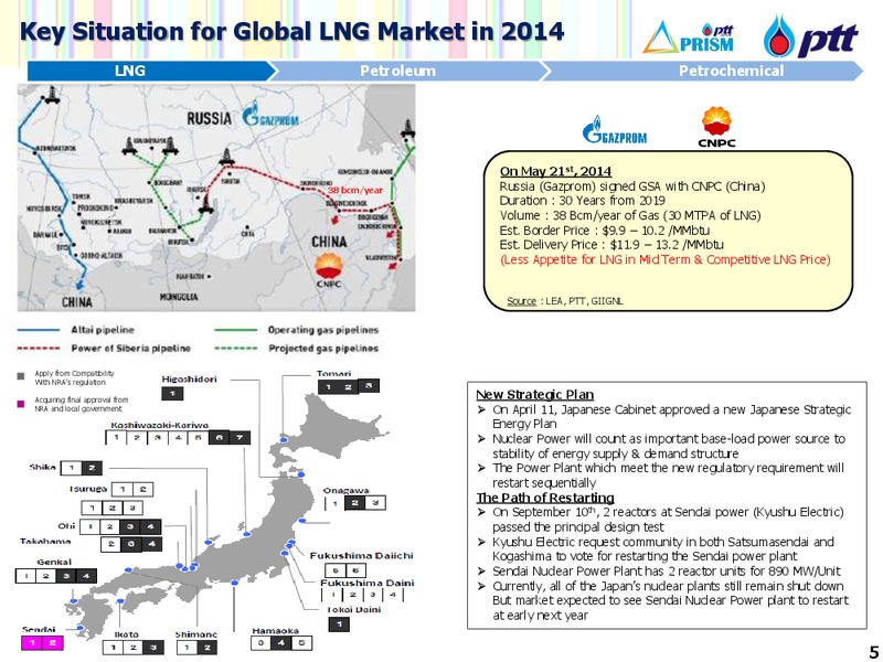 INDUSTRY RECAP 2014 AND OUTLOOK 2015 – PTT Public Company Limited – slide 5