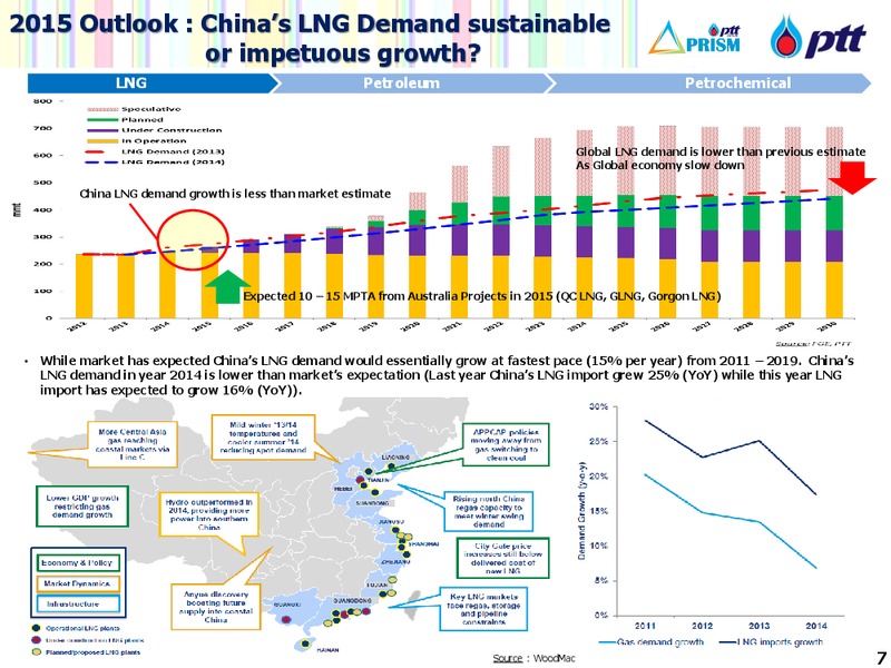 INDUSTRY RECAP 2014 AND OUTLOOK 2015 – PTT Public Company Limited – slide 7