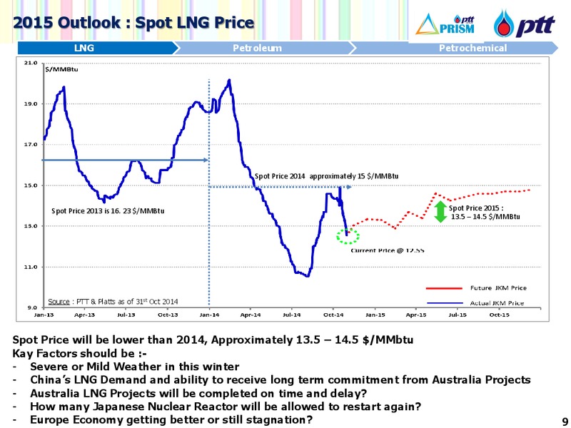 INDUSTRY RECAP 2014 AND OUTLOOK 2015 – PTT Public Company Limited – slide 9