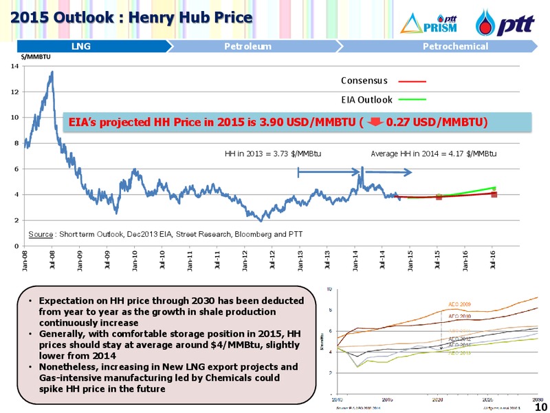 INDUSTRY RECAP 2014 AND OUTLOOK 2015 – PTT Public Company Limited – slide 10