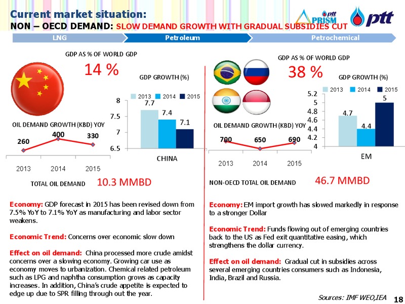 INDUSTRY RECAP 2014 AND OUTLOOK 2015 – PTT Public Company Limited – slide 18