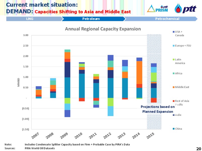 INDUSTRY RECAP 2014 AND OUTLOOK 2015 – PTT Public Company Limited – slide 20
