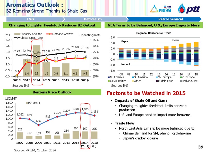 INDUSTRY RECAP 2014 AND OUTLOOK 2015 – PTT Public Company Limited – slide 39