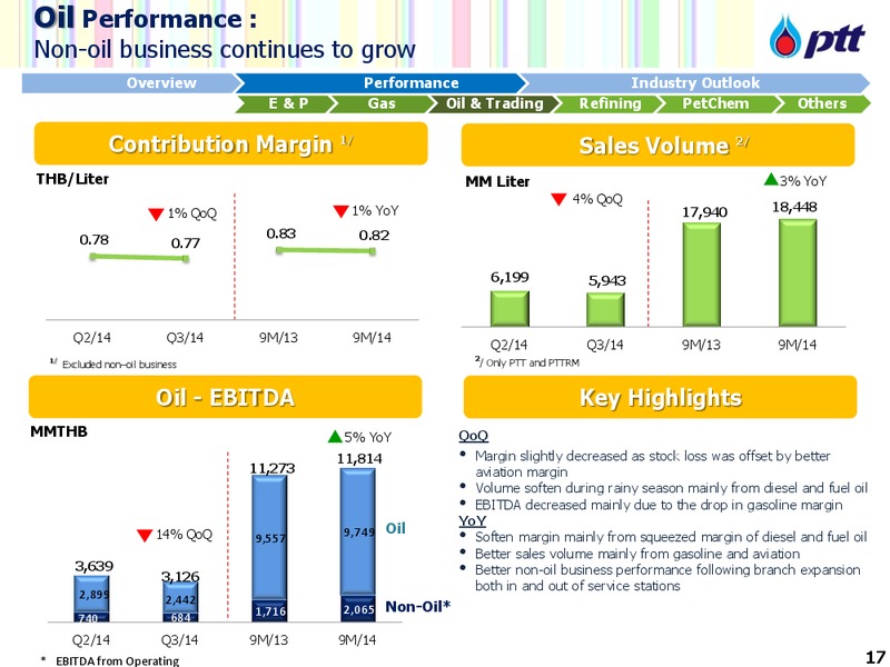 DECEMBER 2014 INVESTOR UPDATE – PTT Public Company Limited – slide 18