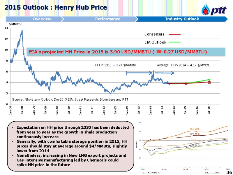 DECEMBER 2014 INVESTOR UPDATE – PTT Public Company Limited – slide 37