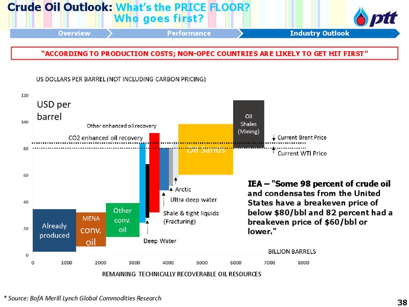 DECEMBER 2014 INVESTOR UPDATE – PTT Public Company Limited – slide 39