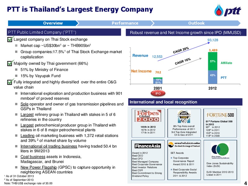 INVESTOR UPDATE – PTT Public Company Limited – slide 5
