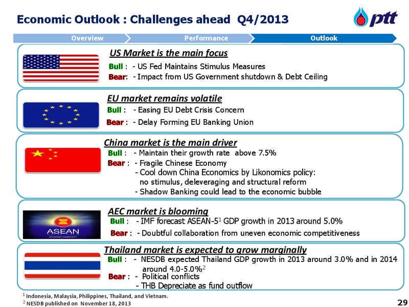INVESTOR UPDATE – PTT Public Company Limited – slide 30
