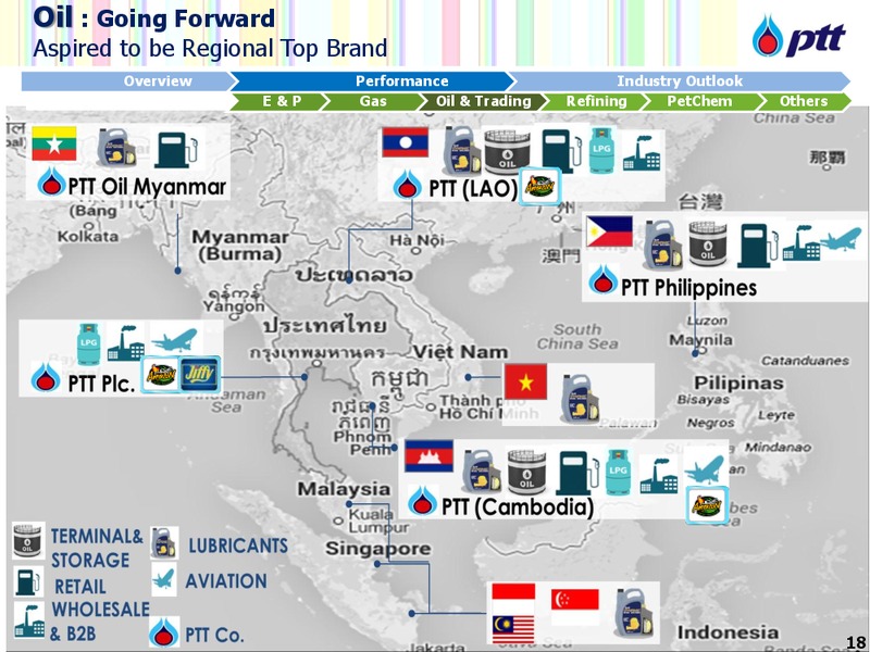 SET Thai Corporate Day – PTT Public Company Limited – slide 19