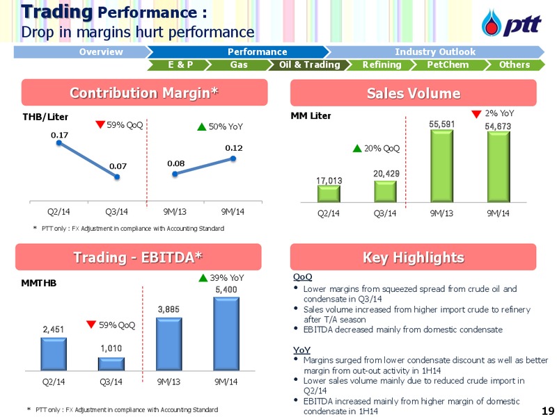 SET Thai Corporate Day – PTT Public Company Limited – slide 20