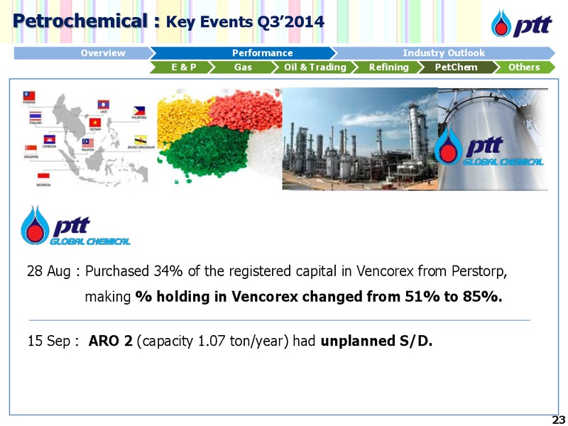 SET Thai Corporate Day – PTT Public Company Limited – slide 24