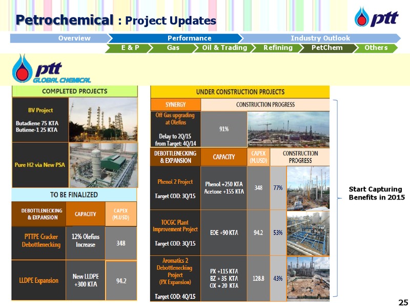 SET Thai Corporate Day – PTT Public Company Limited – slide 26