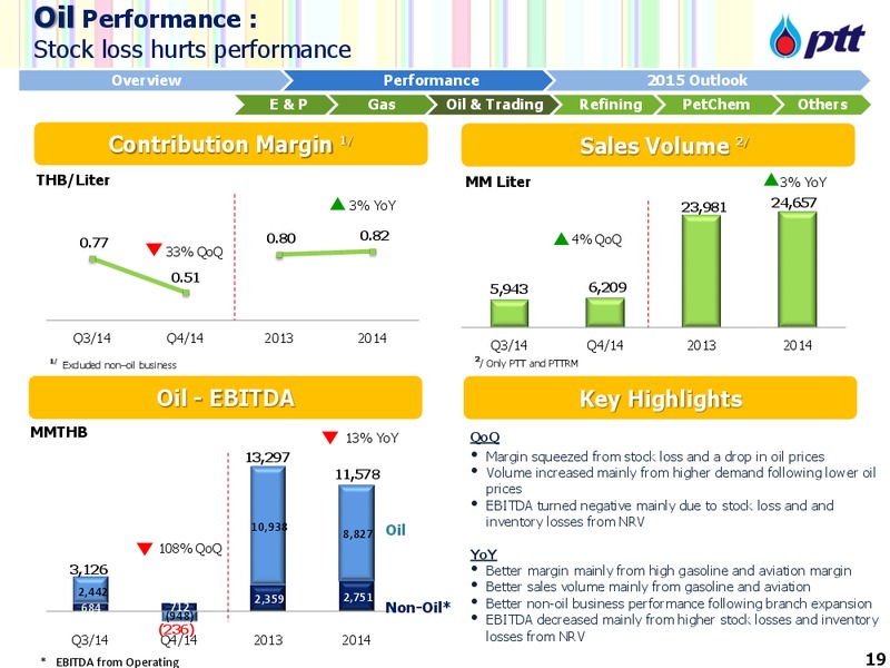 PTT 2015 Opportunity Day Conference – PTT Public Company Limited – slide 20