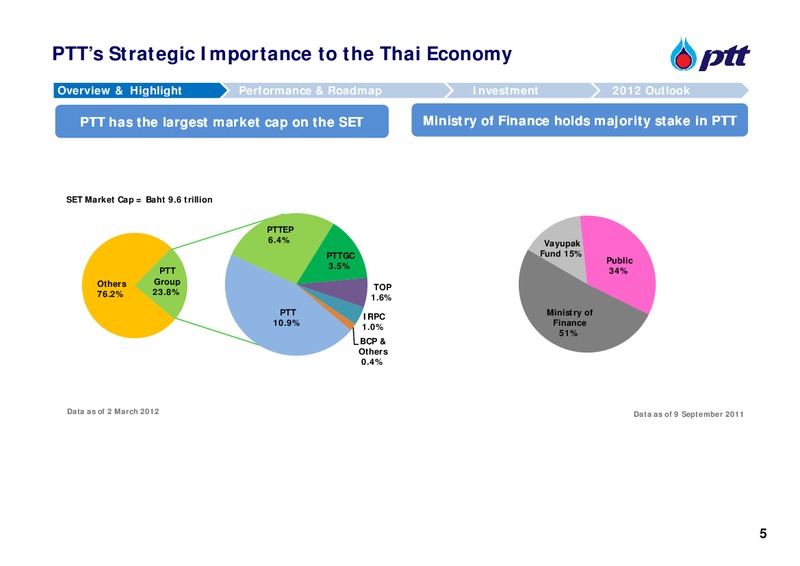 The Stock Exchange of Thailands Opportunity Day – PTT Public Company Limited – slide 6