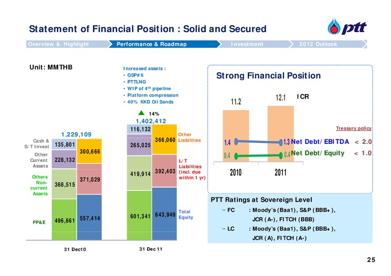 The Stock Exchange of Thailands Opportunity Day – PTT Public Company Limited – slide 26