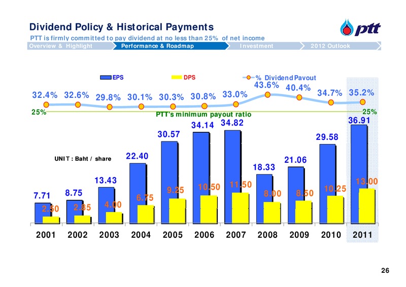 The Stock Exchange of Thailands Opportunity Day – PTT Public Company Limited – slide 27