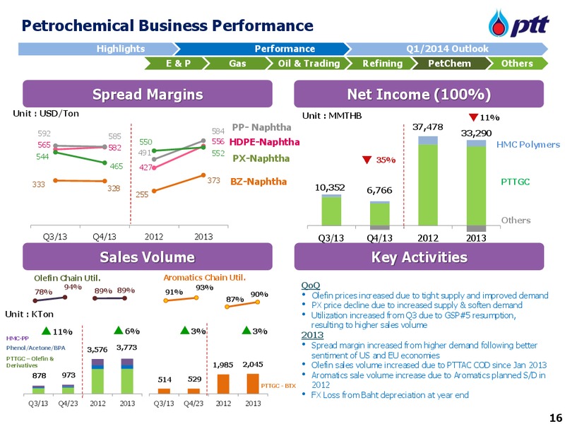 2013 Earnings Call – PTT Public Company Limited – slide 17
