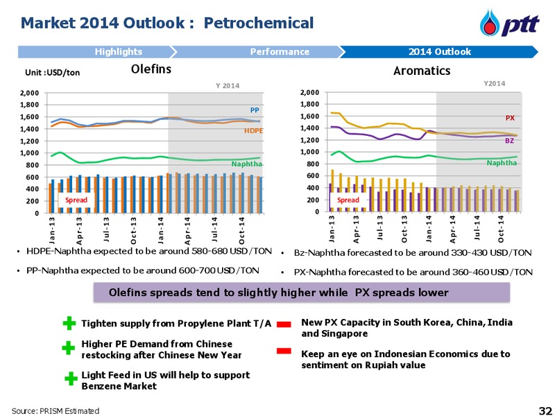 2013 Earnings Call – PTT Public Company Limited – slide 33