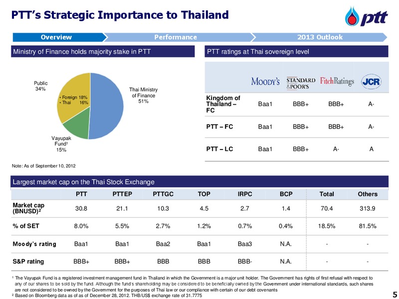 Asian 2013 Investment Conference – PTT Public Company Limited – slide 6