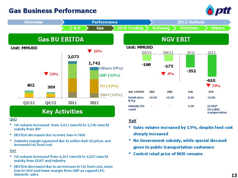 Asian 2013 Investment Conference – PTT Public Company Limited – slide 14