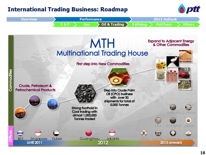 Asian 2013 Investment Conference – PTT Public Company Limited – slide 19