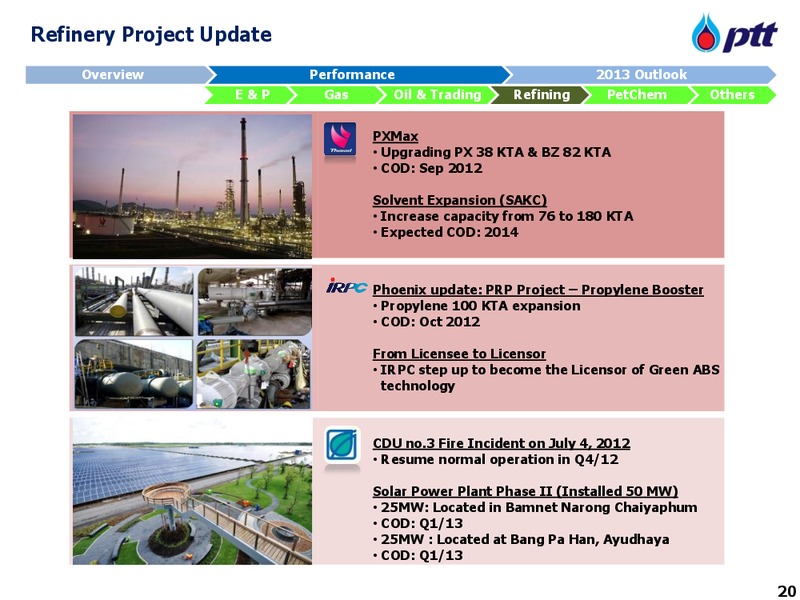 Asian 2013 Investment Conference – PTT Public Company Limited – slide 21