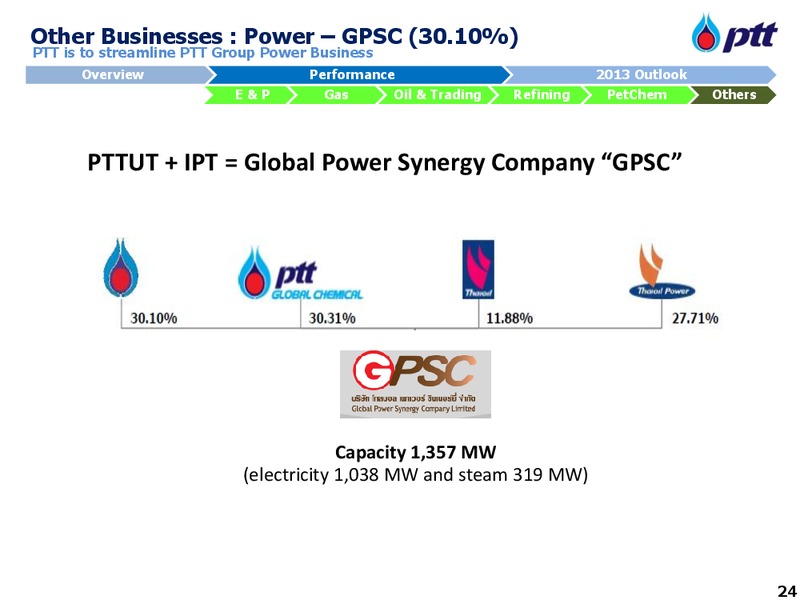 Asian 2013 Investment Conference – PTT Public Company Limited – slide 25