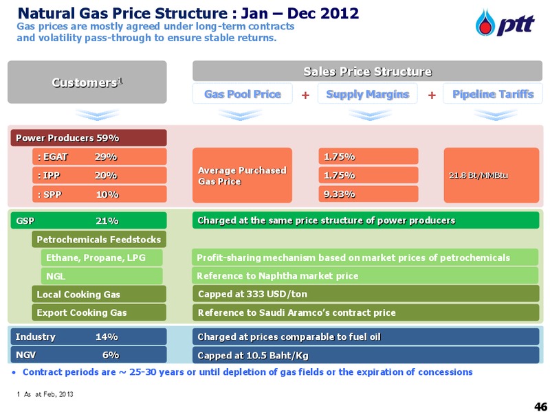 Asian 2013 Investment Conference – PTT Public Company Limited – slide 46