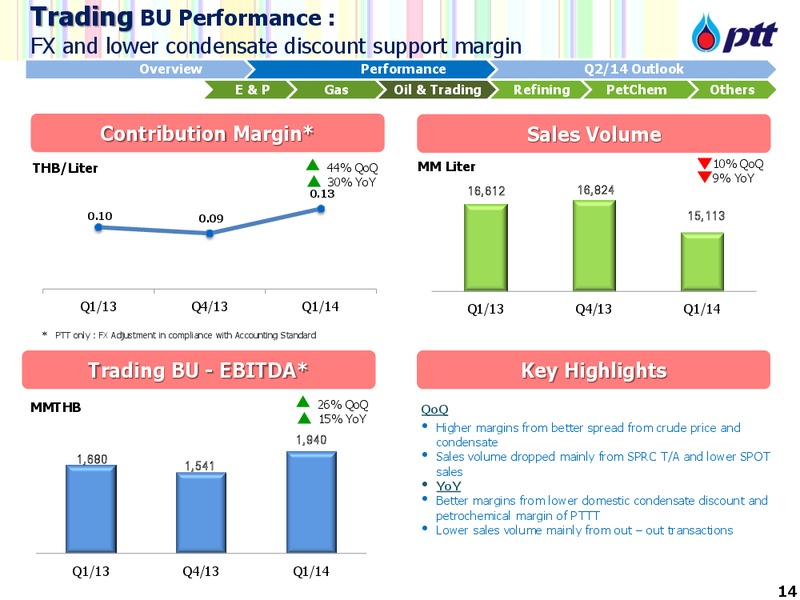 Q1 2014 Analyst Meeting – PTT Public Company Limited – slide 15