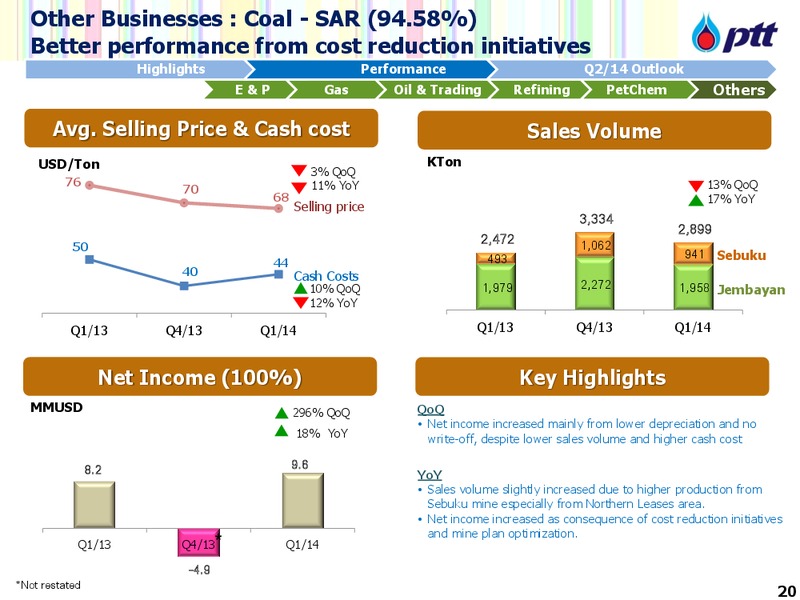 Q1 2014 Analyst Meeting – PTT Public Company Limited – slide 21