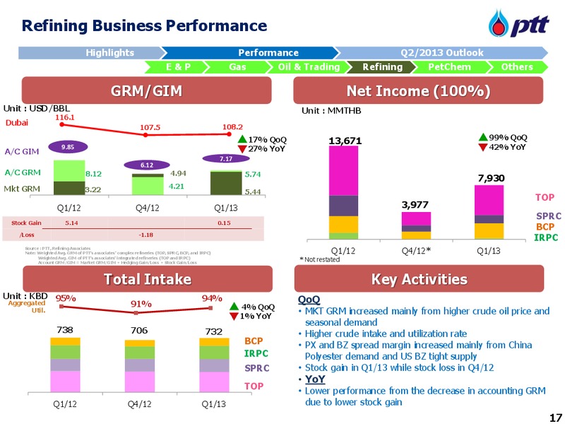 4th Annual Access Asia Conference – PTT Public Company Limited – slide 18