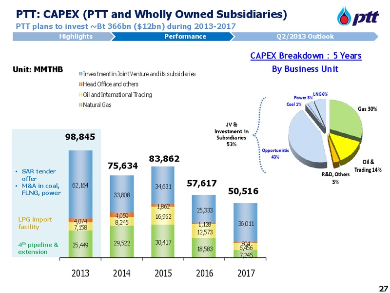 4th Annual Access Asia Conference – PTT Public Company Limited – slide 28