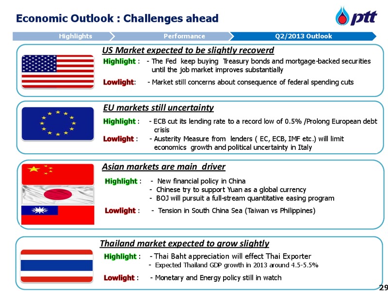4th Annual Access Asia Conference – PTT Public Company Limited – slide 30