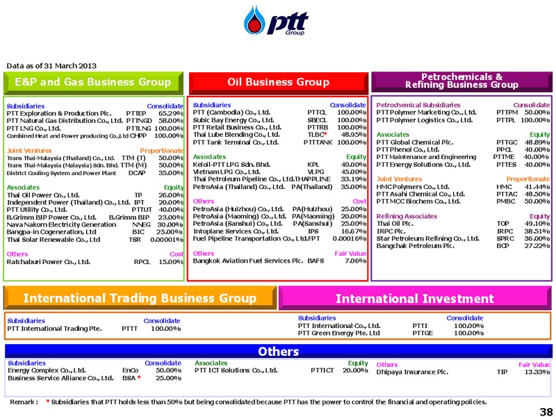 4th Annual Access Asia Conference – PTT Public Company Limited – slide 38