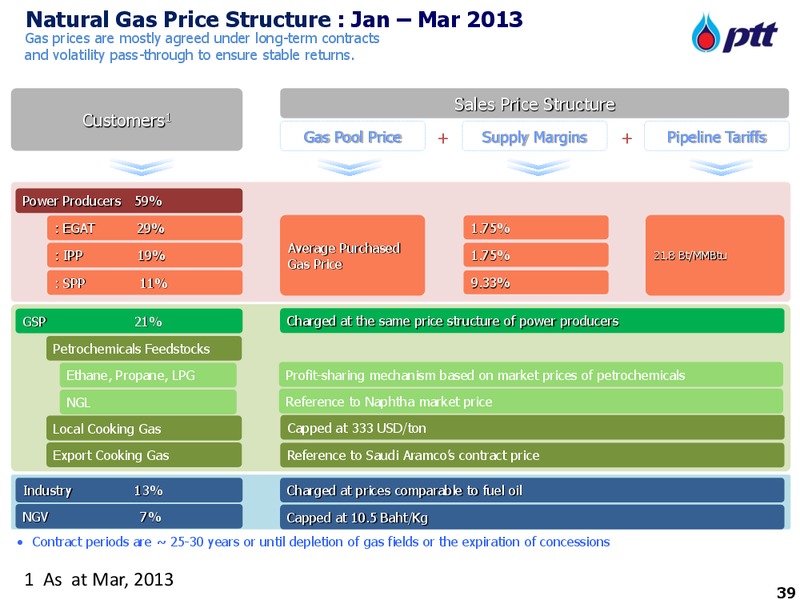 4th Annual Access Asia Conference – PTT Public Company Limited – slide 39