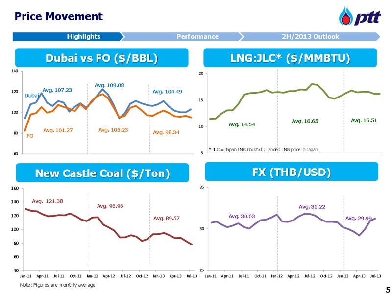 Q2 2013 Earnings Call – PTT Public Company Limited – slide 6