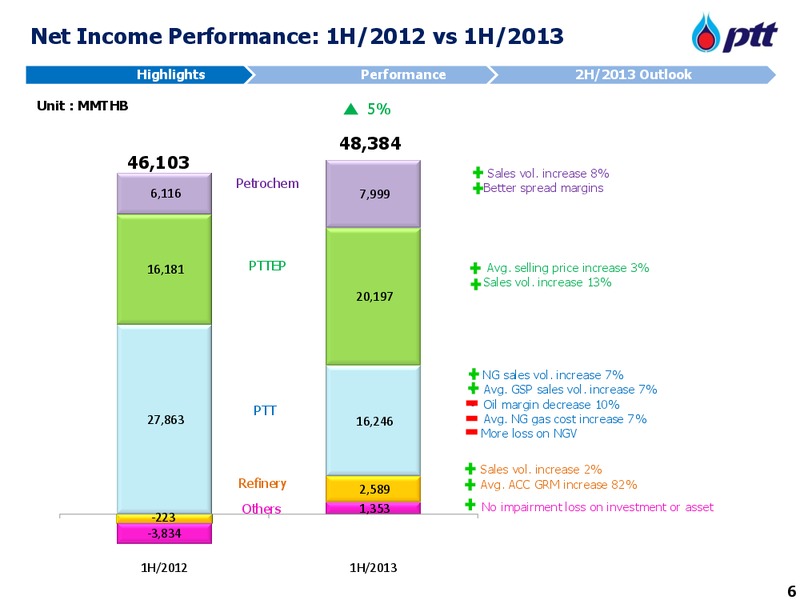 Q2 2013 Earnings Call – PTT Public Company Limited – slide 7