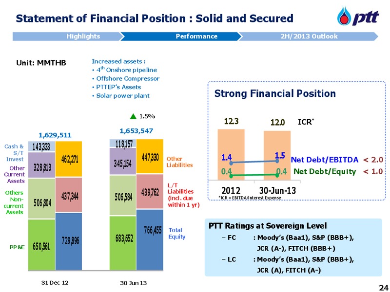 Q2 2013 Earnings Call – PTT Public Company Limited – slide 25